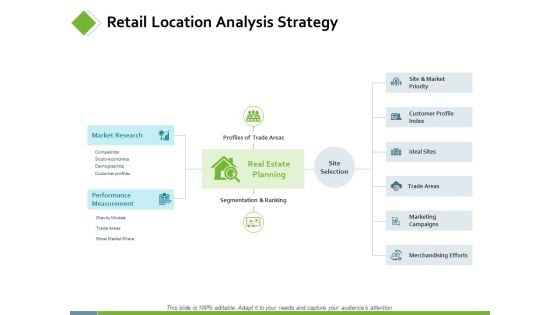 Retail Location Analysis Strategy Ppt PowerPoint Presentation Show Picture