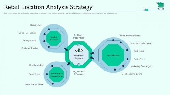 Retail Location Analysis Strategy Retail Outlet Positioning And Merchandising Approaches Demonstration PDF