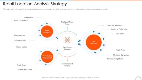 Retail Location Analysis Strategy Retail Store Positioning Ppt Model Skills PDF