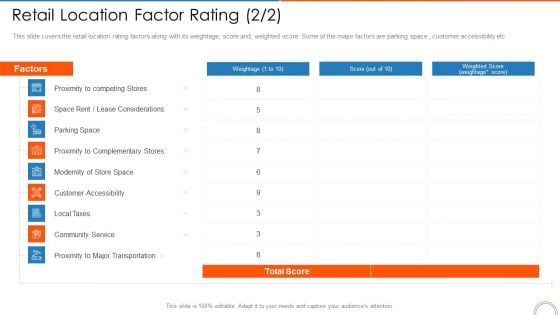 Retail Location Factor Rating Service Retail Store Positioning Ppt Infographics Designs PDF