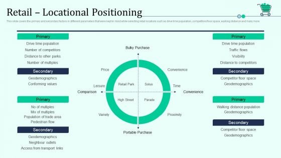 Retail Locational Positioning Retail Outlet Positioning And Merchandising Approaches Elements PDF