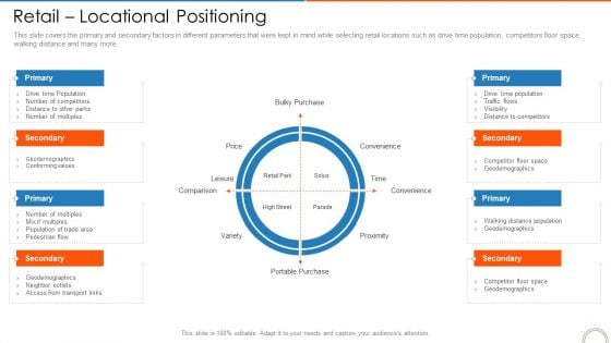 Retail Locational Positioning Retail Store Positioning Ppt Slides Smartart PDF