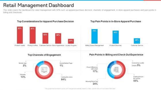 Retail Management Dashboard Retail Marketing Guidelines PDF