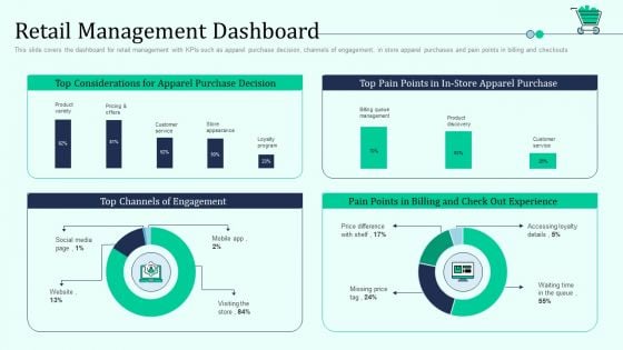 Retail Management Dashboard Retail Outlet Positioning And Merchandising Approaches Pictures PDF