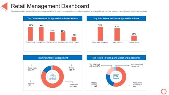 Retail Management Dashboard STP Approaches In Retail Marketing Structure PDF