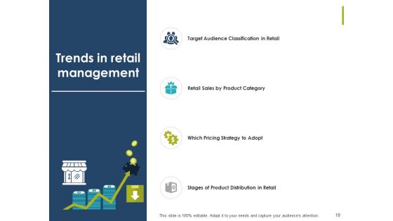 Retail Management Ppt PowerPoint Presentation Complete Deck With Slides
