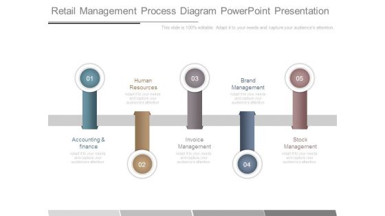 Retail Management Process Diagram Powerpoint Presentation