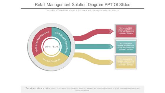 Retail Management Solution Diagram Ppt Of Slides Retail Management Solution Diagram Ppt Of Slides