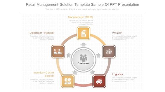 Retail Management Solution Template Sample Of Ppt Presentation