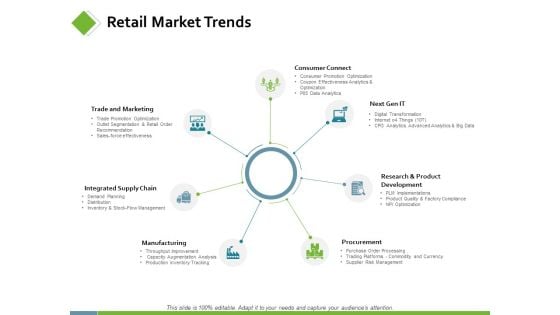 Retail Market Trends Ppt PowerPoint Presentation Layout