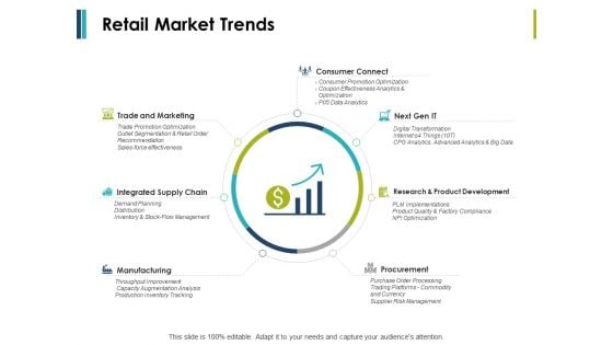 Retail Market Trends Ppt PowerPoint Presentation Portfolio Designs