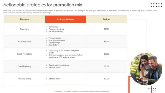 Retail Marketing Campaign Effective Techniques Actionable Strategies Promotion Mix Icons PDF