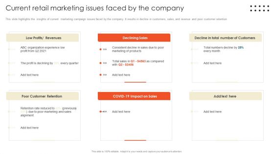Retail Marketing Campaign Effective Techniques Current Retail Marketing Issues Faced Background PDF Retail Marketing Campaign Effective Techniques Current Retail Marketing Issues Faced Background PDF