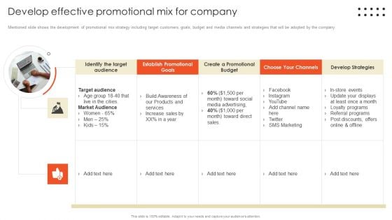 Retail Marketing Campaign Effective Techniques Develop Effective Promotional Mix Rules PDF