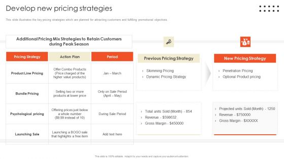 Retail Marketing Campaign Effective Techniques Develop New Pricing Strategies Professional PDF