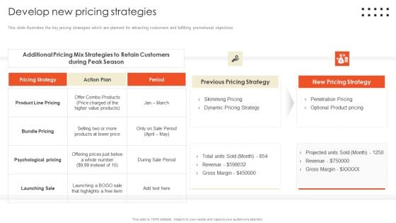 Retail Marketing Campaign Effective Techniques Develop New Pricing Strategies Professional PDF Retail Marketing Campaign Effective Techniques Develop New Pricing Strategies Professional PDF