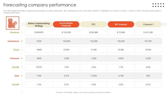 Retail Marketing Campaign Effective Techniques Forecasting Company Performance Designs PDF