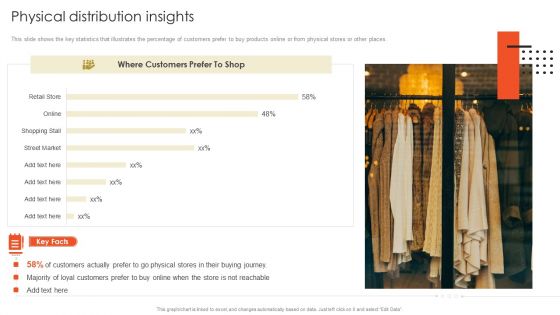 Retail Marketing Campaign Effective Techniques Physical Distribution Insights Slides PDF