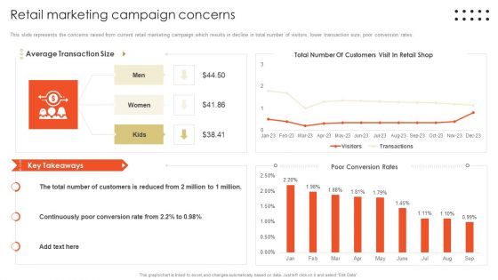 Retail Marketing Campaign Effective Techniques Retail Marketing Campaign Concerns Download PDF Retail Marketing Campaign Effective Techniques Retail Marketing Campaign Concerns Download PDF
