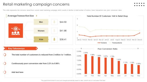 Retail Marketing Campaign Effective Techniques Retail Marketing Campaign Concerns Download PDF