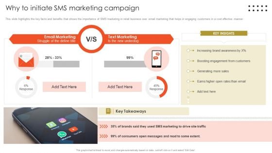 Retail Marketing Campaign Effective Techniques Why Initiate Sms Marketing Campaign Template PDF