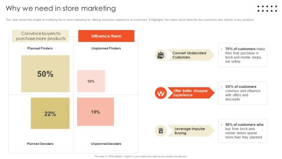 Retail Marketing Campaign Effective Techniques Why We Need In Store Marketing Inspiration PDF