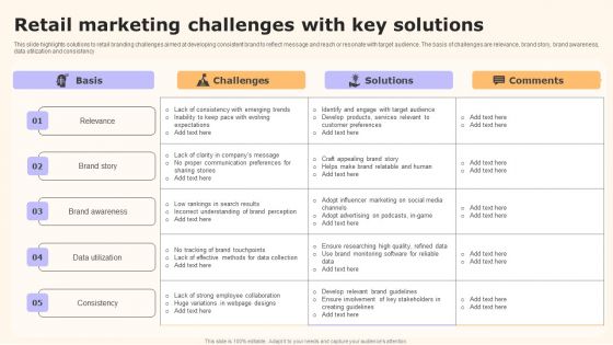 Retail Marketing Challenges With Key Solutions Structure PDF