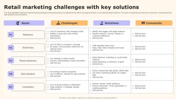 Retail Marketing Challenges With Key Solutions Structure PDF