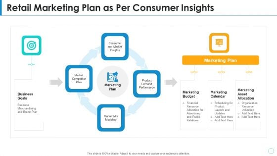 Retail Marketing Plan As Per Consumer Insights Portrait PDF