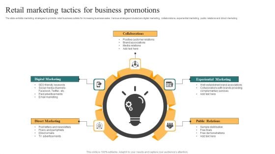 Retail Marketing Tactics For Business Promotions Rules PDF