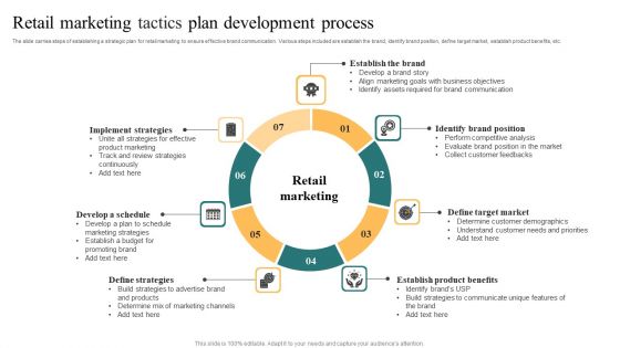 Retail Marketing Tactics Plan Development Process Download PDF
