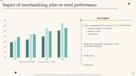 Retail Merchandise Management To Improve Buyer Engagement Impact Of Merchandising Plan Microsoft PDF