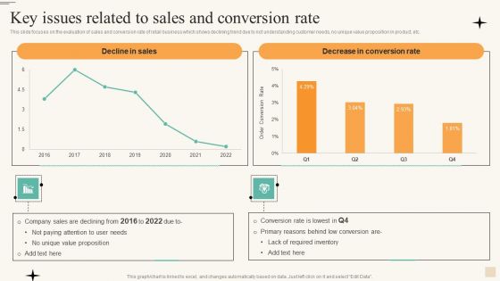 Retail Merchandise Management To Improve Buyer Engagement Key Issues Related Download PDF