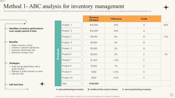 Retail Merchandise Management To Improve Buyer Engagement Method 1 ABC Analysis Download PDF