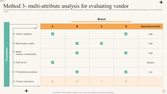 Retail Merchandise Management To Improve Buyer Engagement Method 3 Multi Attribute Themes PDF Retail Merchandise Management To Improve Buyer Engagement Method 3 Multi Attribute Themes PDF