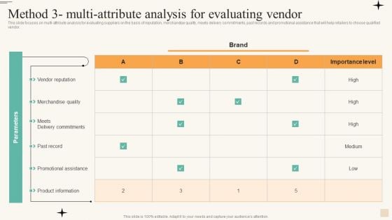 Retail Merchandise Management To Improve Buyer Engagement Method 3 Multi Attribute Themes PDF