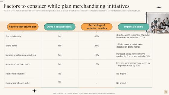 Retail Merchandise Management To Improve Buyer Engagement Ppt PowerPoint Presentation Complete With Slides