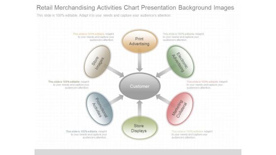 Retail Merchandising Activities Chart Presentation Background Images