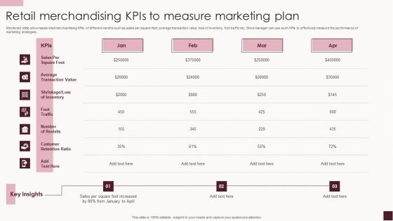 Retail Merchandising Kpis To Measure Marketing Plan Ideas PDF