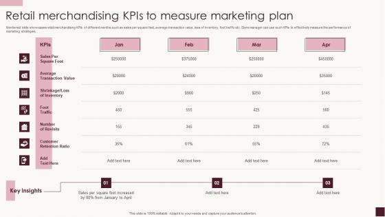 Retail Merchandising Kpis To Measure Marketing Plan Ideas PDF Retail Merchandising Kpis To Measure Marketing Plan Ideas PDF