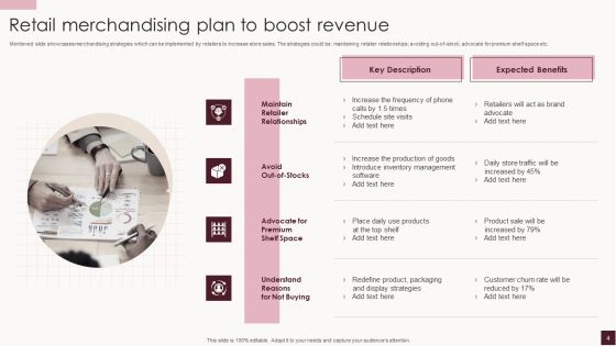 Retail Merchandising Plan Ppt PowerPoint Presentation Complete Deck With Slides Slide04