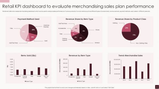 Retail Merchandising Plan Ppt PowerPoint Presentation Complete Deck With Slides