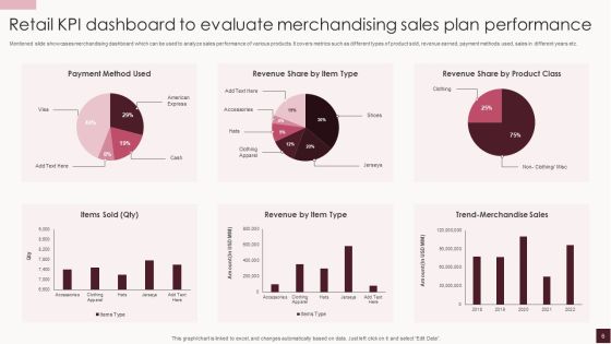 Retail Merchandising Plan Ppt PowerPoint Presentation Complete Deck With Slides Slide06