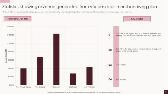 Retail Merchandising Plan Ppt PowerPoint Presentation Complete Deck With Slides Slide09