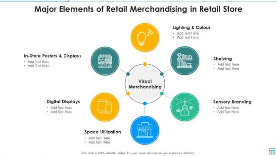 Retail Merchandising Planning Process Ppt PowerPoint Presentation Complete Deck With Slides
