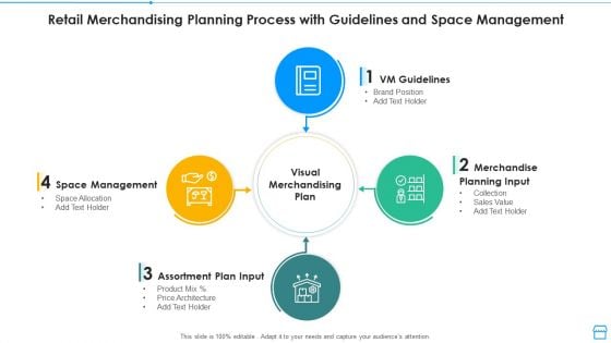 Retail Merchandising Planning Process With Guidelines And Space Management Structure PDF