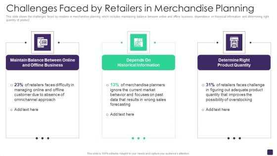 Retail Merchandising Program Challenges Faced By Retailers In Merchandise Planning Template PDF