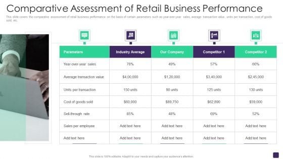 Retail Merchandising Program Comparative Assessment Of Retail Business Performance Information PDF