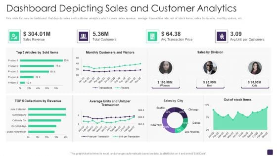 Retail Merchandising Program Dashboard Depicting Sales And Customer Analytics Topics PDF