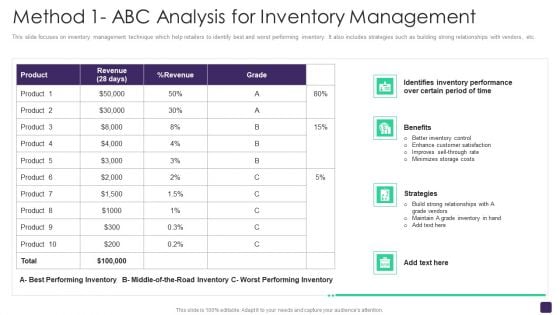 Retail Merchandising Program Method 1 Abc Analysis For Inventory Management Professional PDF